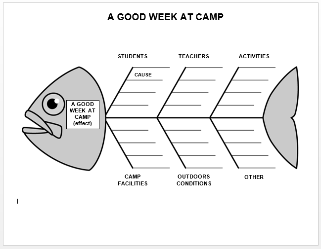 Sample Fishbone Diagram Template Classles Democracy