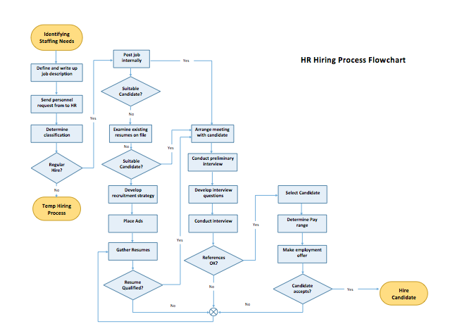 Download Flowchart Template Serat