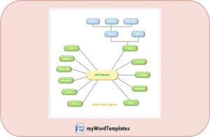 mind map diagram template feature image