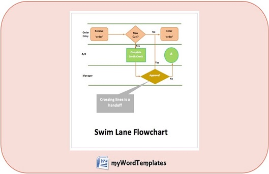 Swim Lane Flowchart Template - My Word Templates