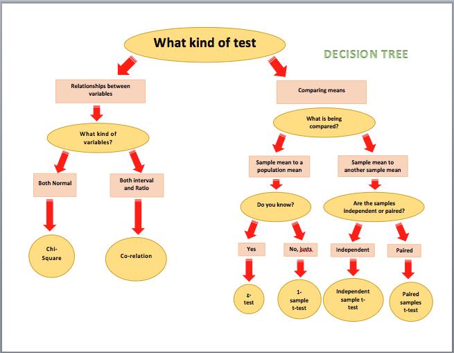 7 Free Decision Tree Templates My Word Templates