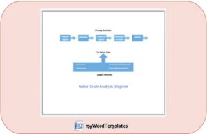 value chain analysis diagram feature image