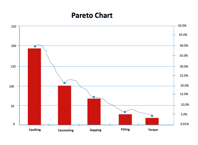 pareto-chart-template-my-word-templates