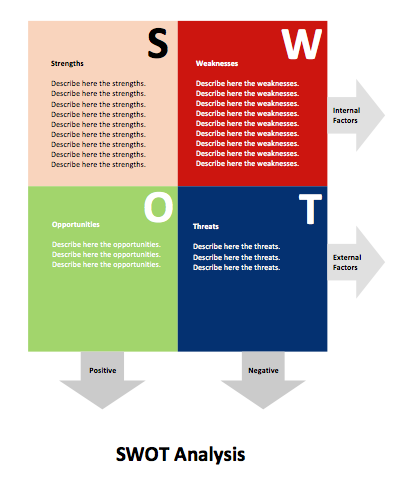 SWOT Analysis Diagram - My Word Templates