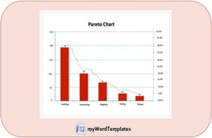 pareto chart template feature image