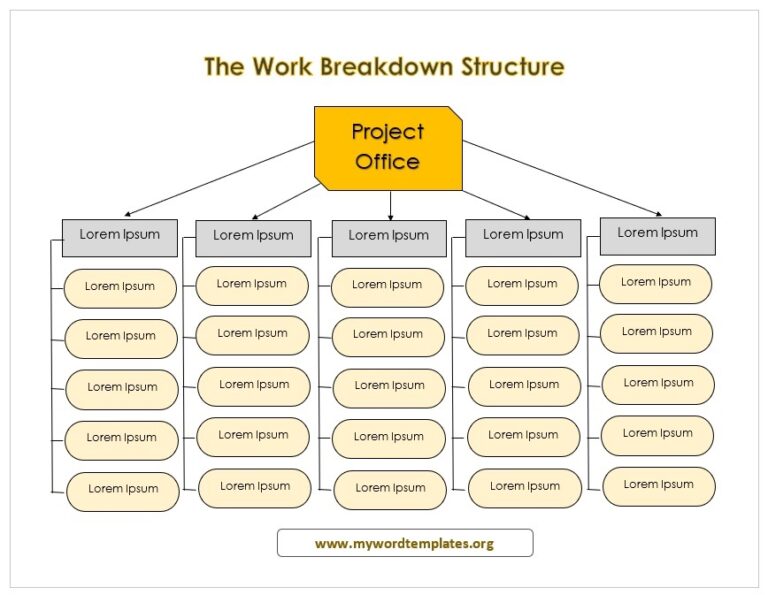 The Work Breakdown Structure Template - My Word Templates