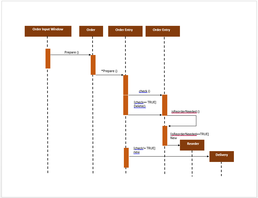 sequence diagram check if something is available