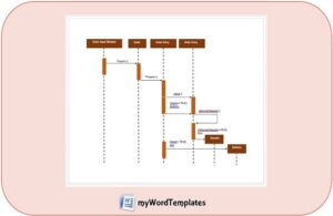 UNL Sequence Diagram Template Featur Image