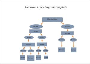 Decision Tree Templates - My Word Templates