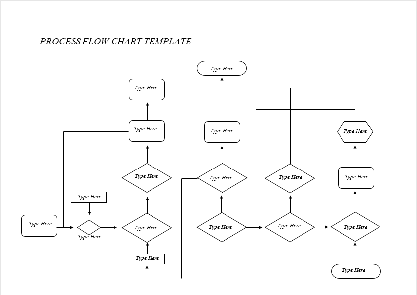 Process Flow Chart Templates 7 Free Microsoft Word Templates 3029