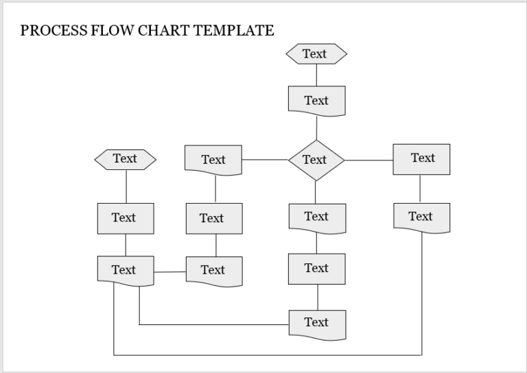 Process Flow Chart Templates (7 Free Microsoft Word Templates)