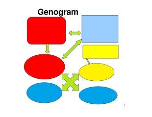 Genogram Template 17