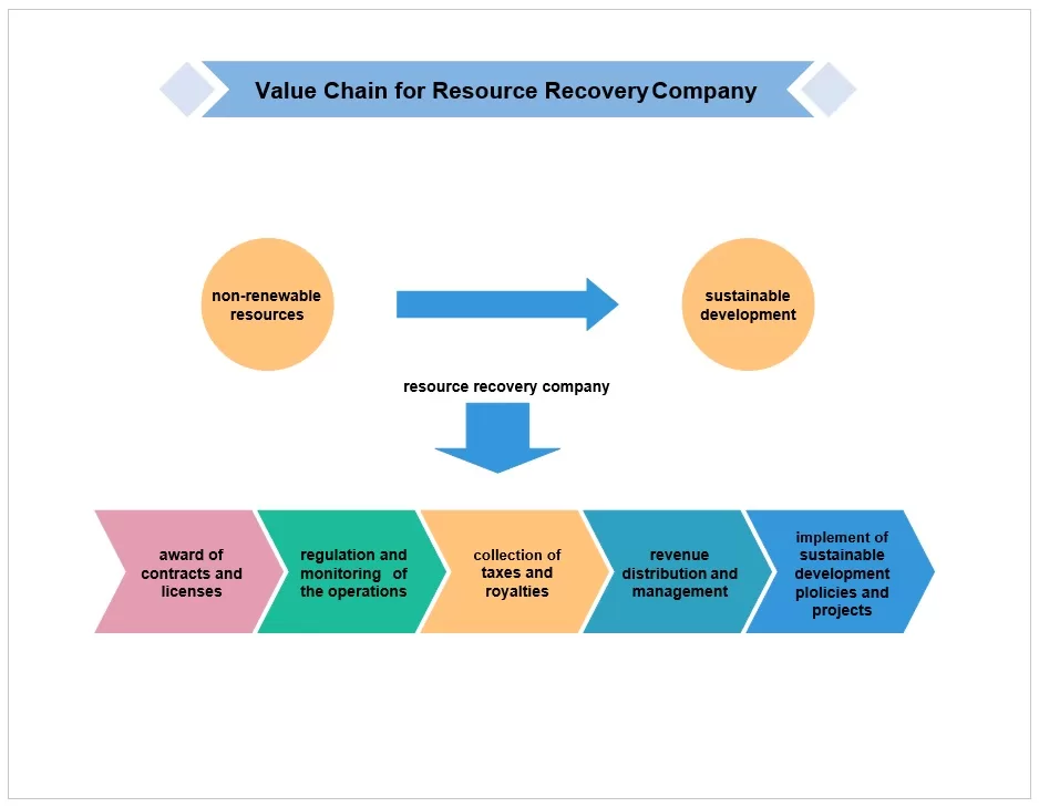 Value Chain Analysis Diagram 02