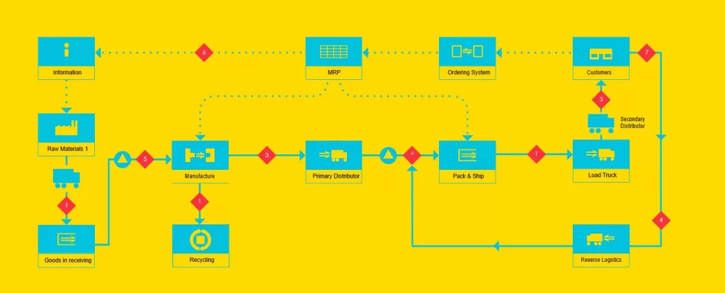 Value Chain Analysis Diagram 06