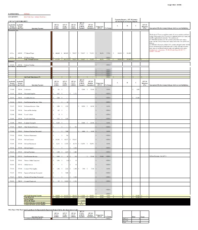 Zero-based Budget Sheet 54003