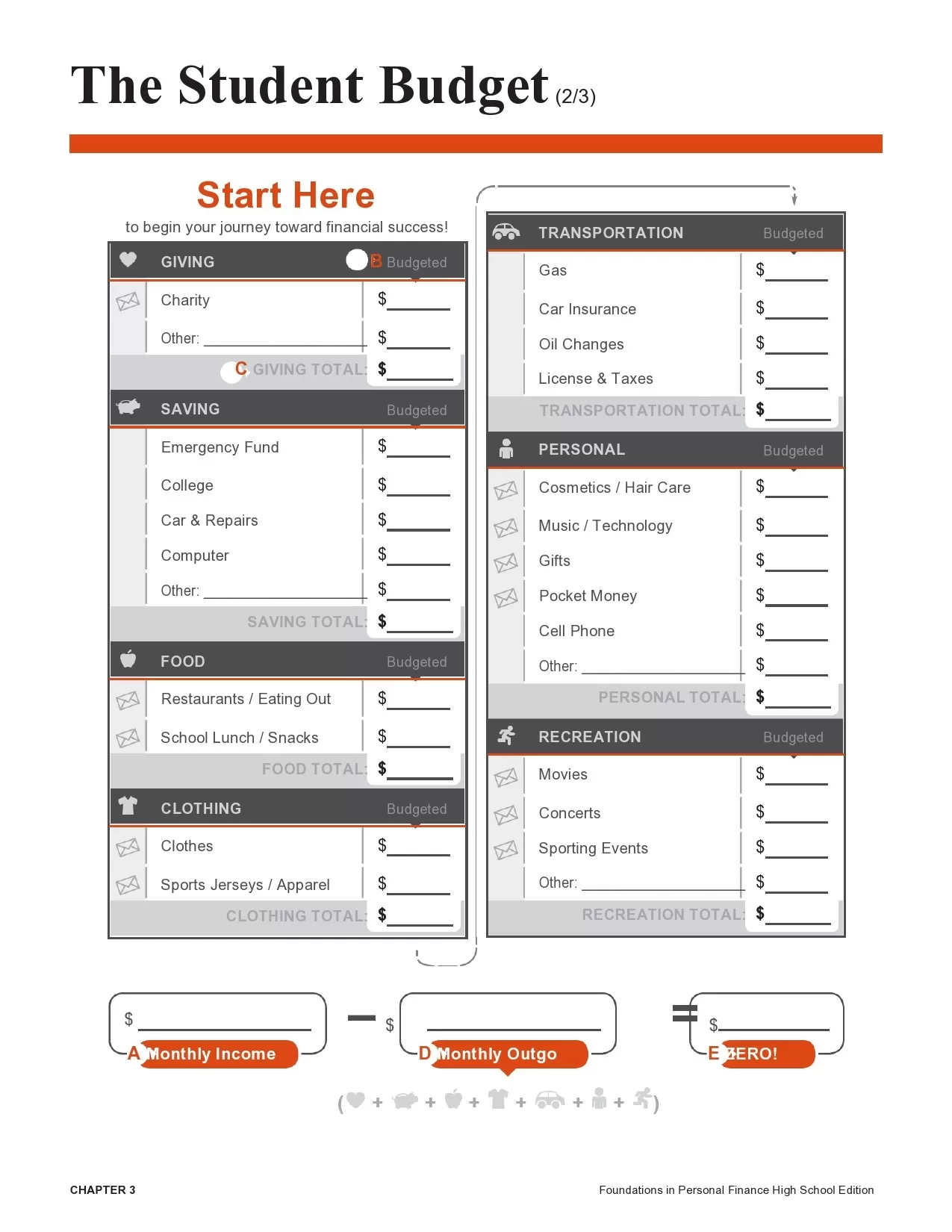 Zero-based Budget Sheet 54009