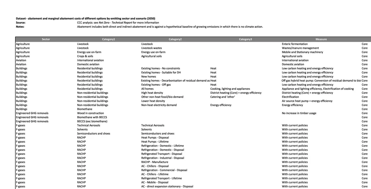 Zero-based Budget Sheet 54027