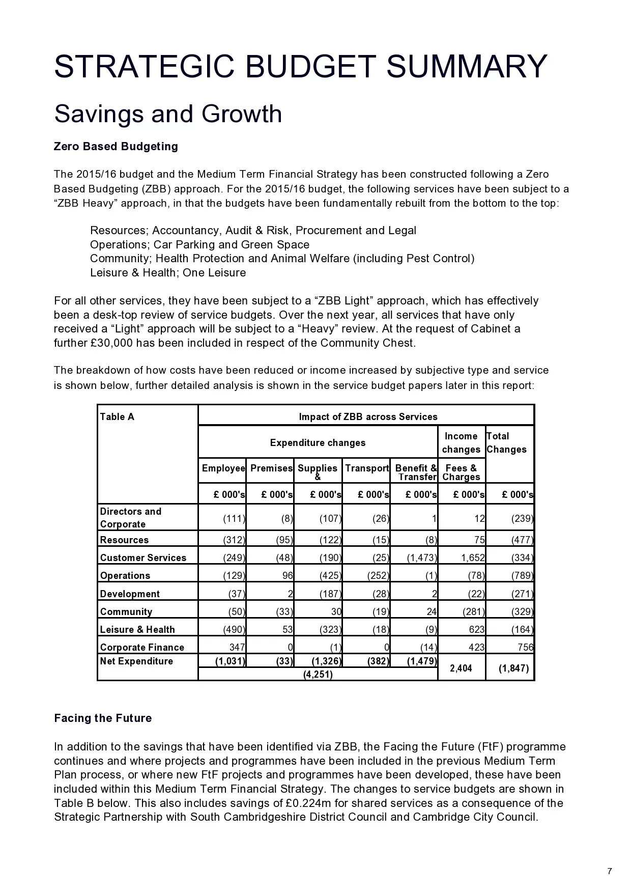 Zero-based Budget Sheet 54038