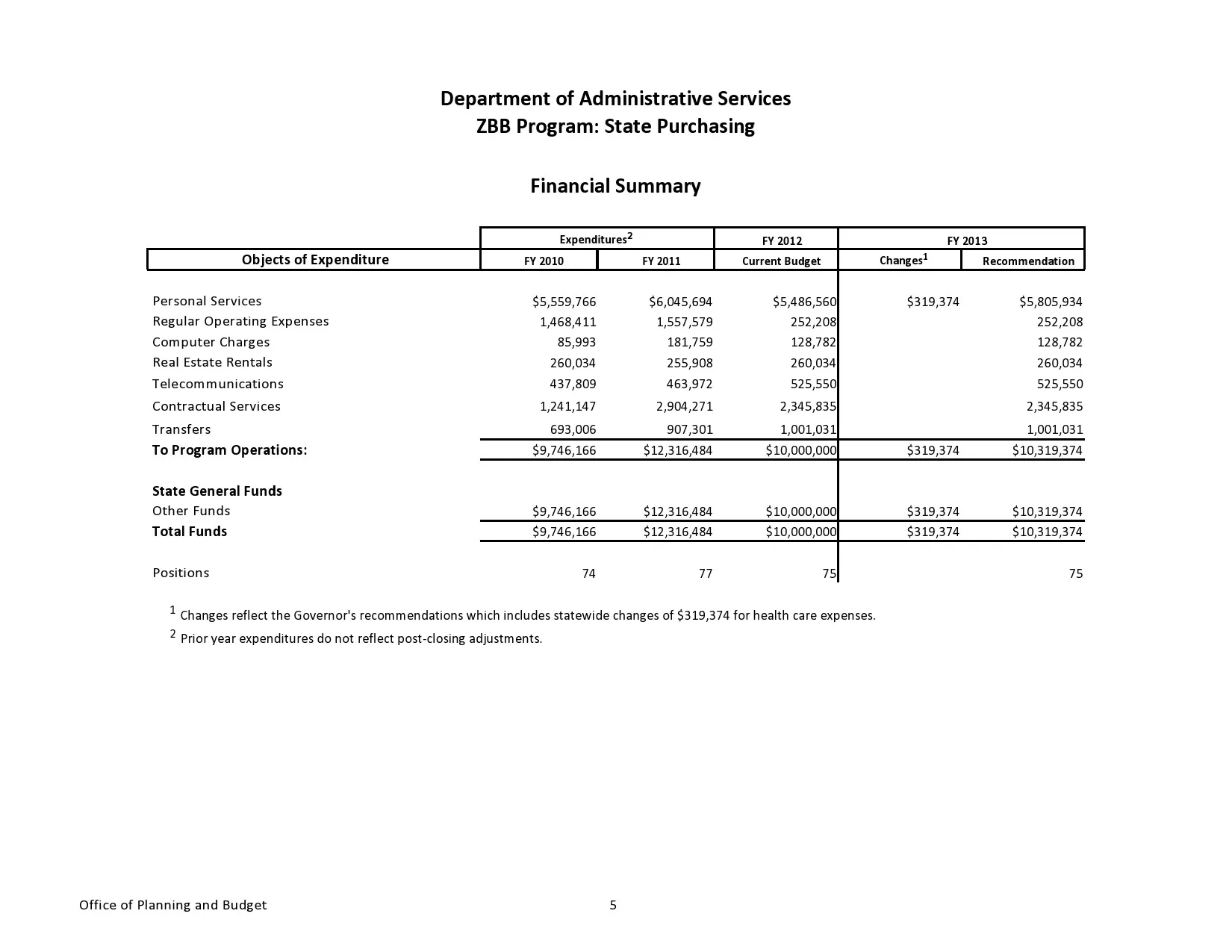 Zero-based Budget Sheet 54039