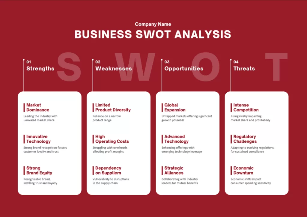 Business SWOT Analysis Template
