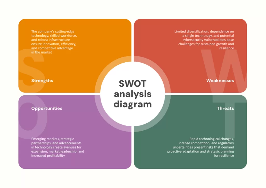 SWOT Analysis Diagram